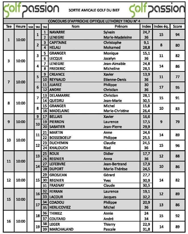 Activités et sorties Caen