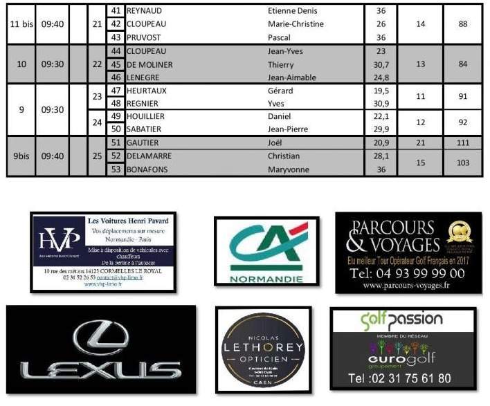 Activités et sorties Caen