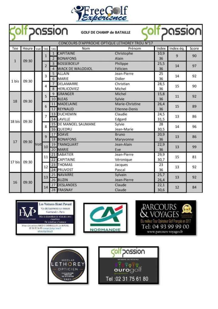 Activités et sorties Caen