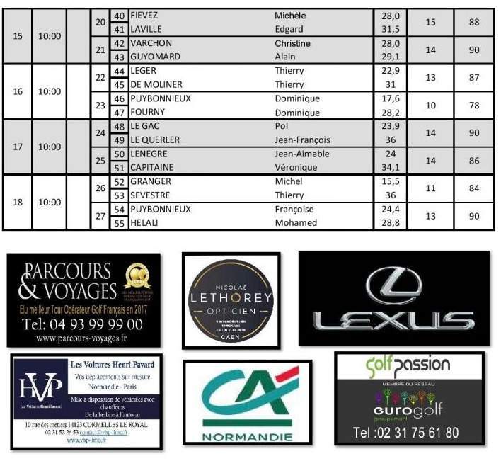 Activités et sorties Caen