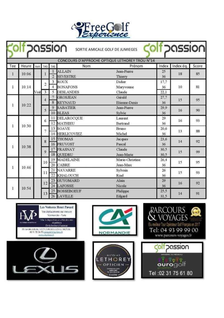 Activités et sorties Caen