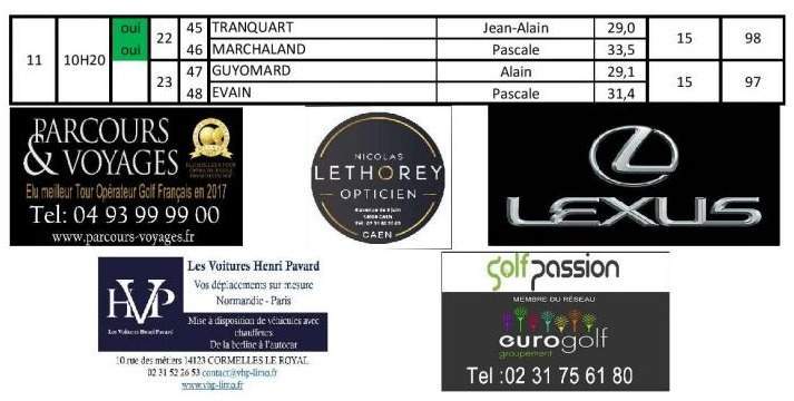 Activités et sorties Caen