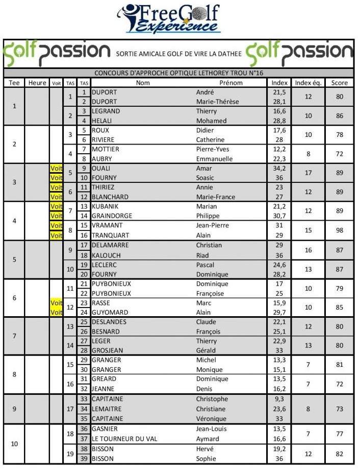 Bons plans sorties Caen