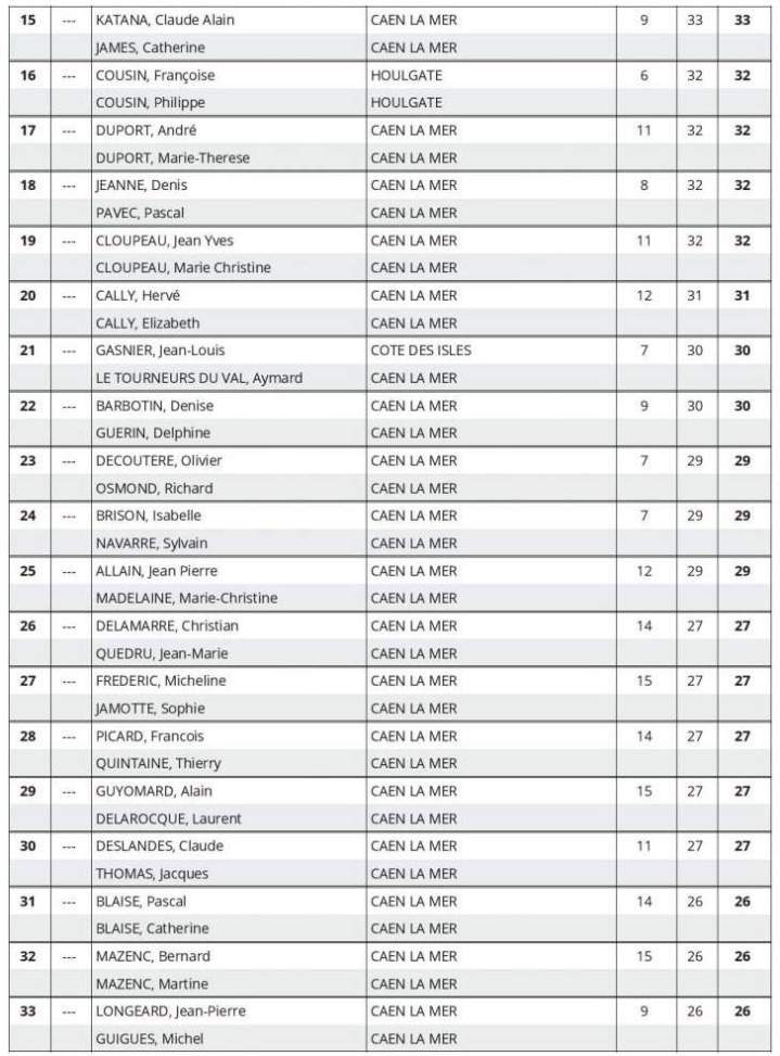 Idées loisirs et sorties Caen