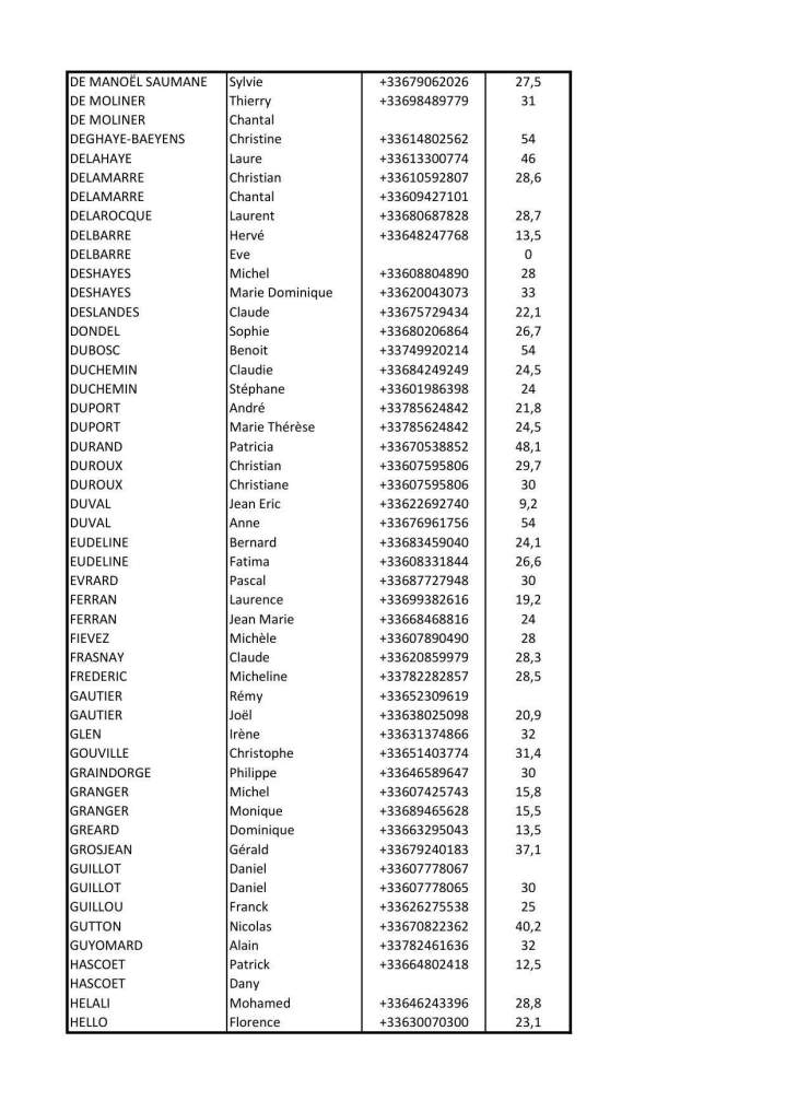 Liste adhérents pour site 2