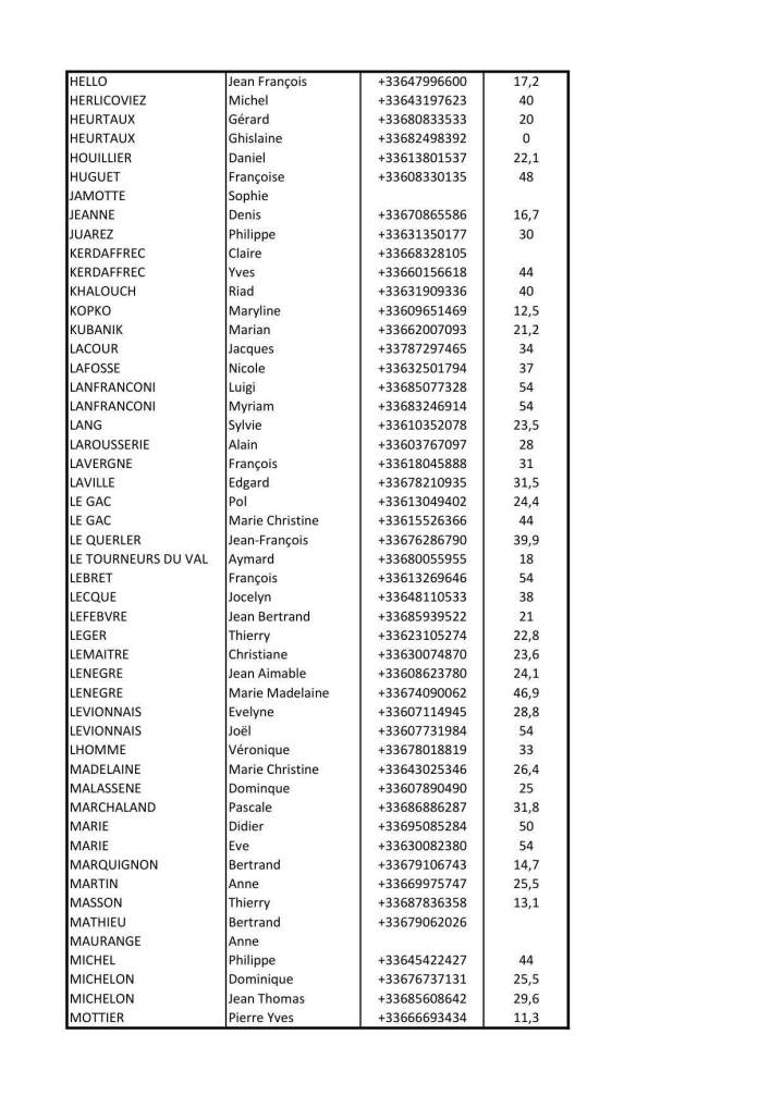 Liste adhérents pour site 3