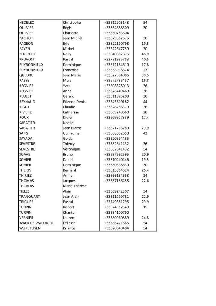 Liste adhérents pour site 4