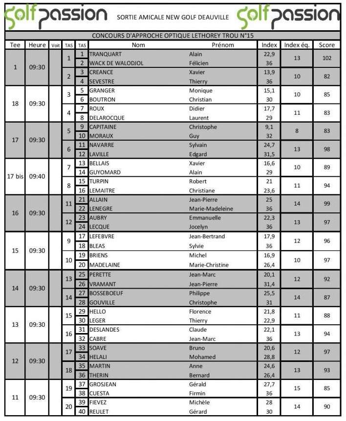 Que faire à Caen sorties