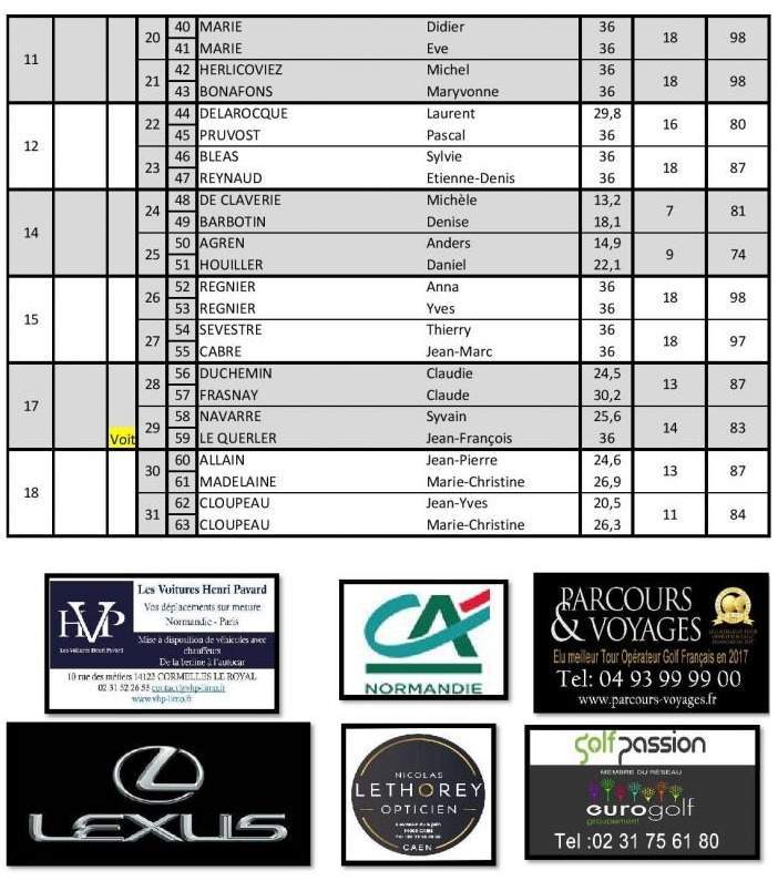 Que faire à Caen sorties