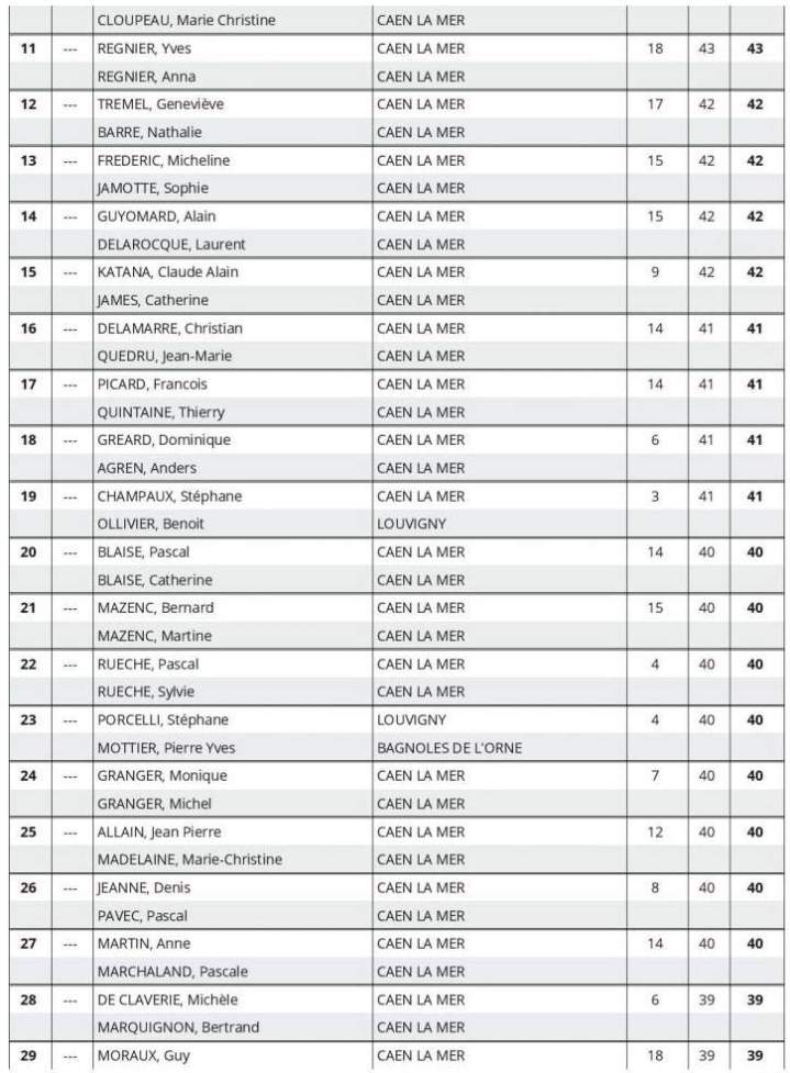 Que faire à Caen sorties