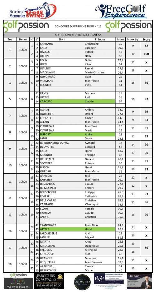 Que faire à Caen sorties