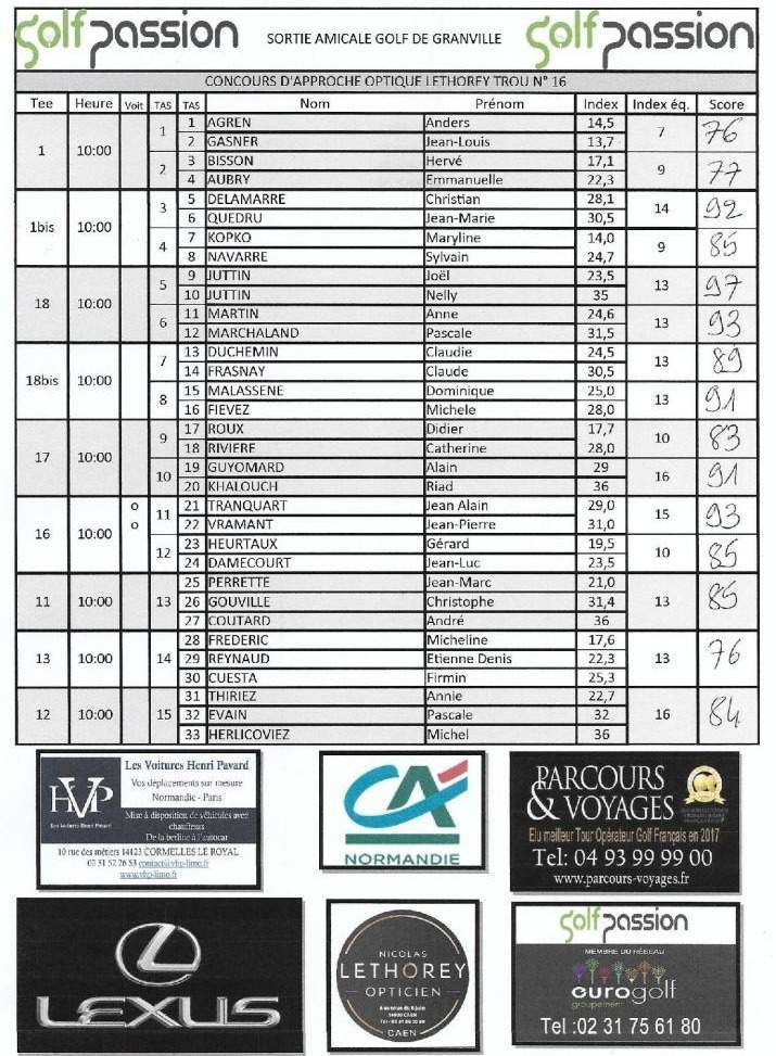 Que faire à Caen sorties