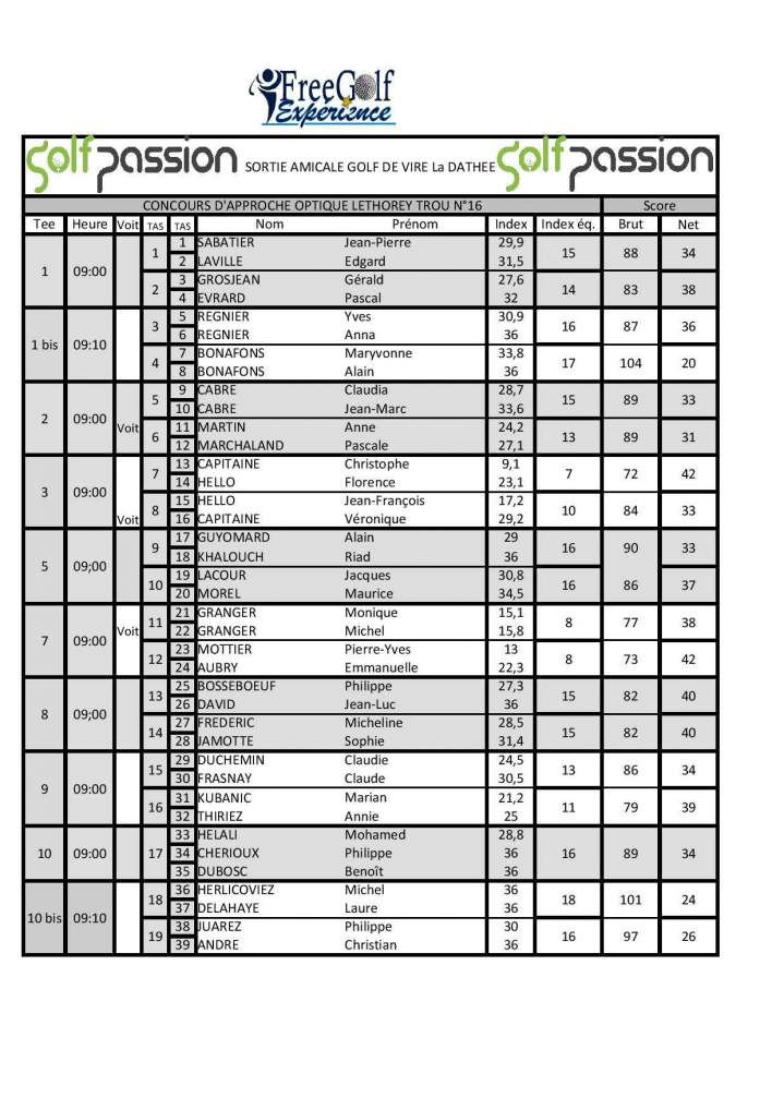 RESULTATS VIRE B N page 001