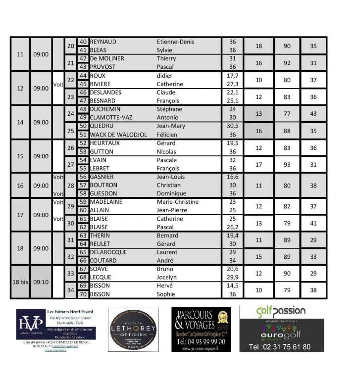 RESULTATS VIRE B N page 002