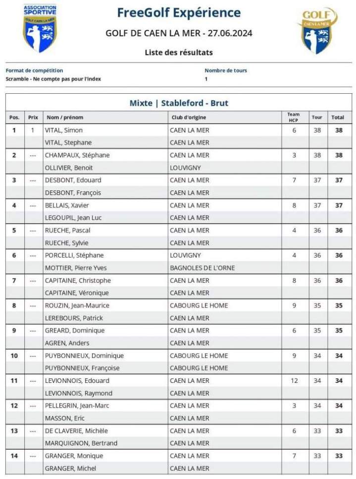 Sorties en famille Caen