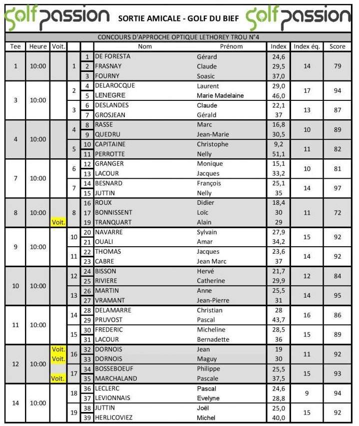 Sorties en famille Caen
