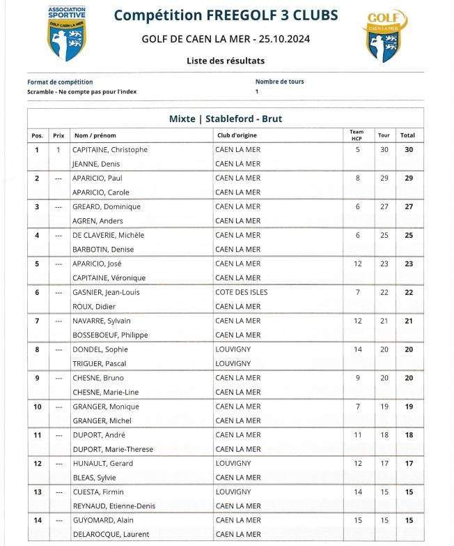 Sorties en famille Caen