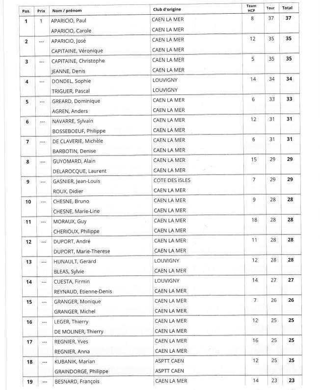 Sorties originales Caen