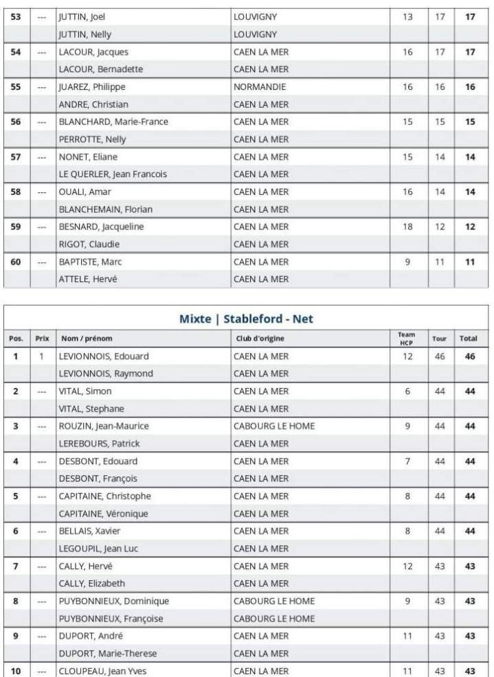 Sorties week end Caen