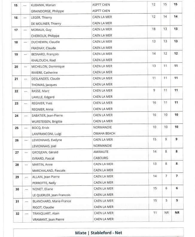 Sorties week end Caen