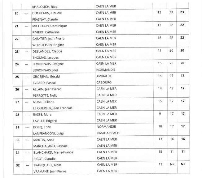 Sorties week end Caen