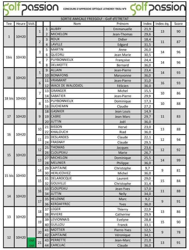 Sorties week end Caen