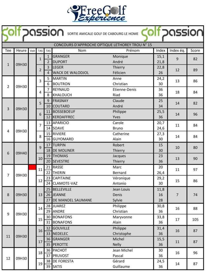 Résultat Cabourg 2026