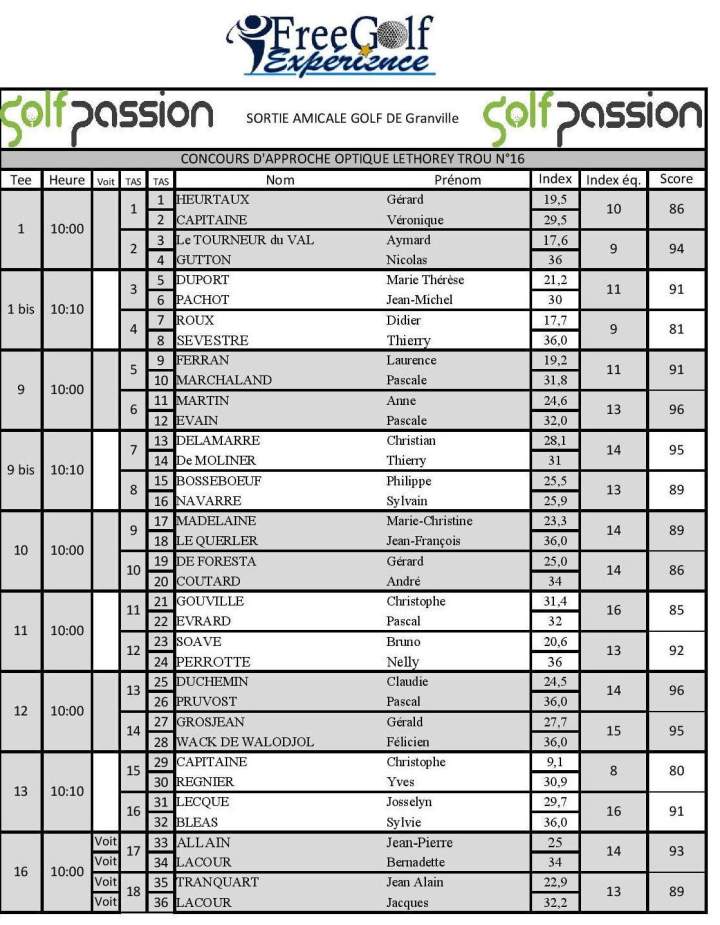 Résultats page 001(2)