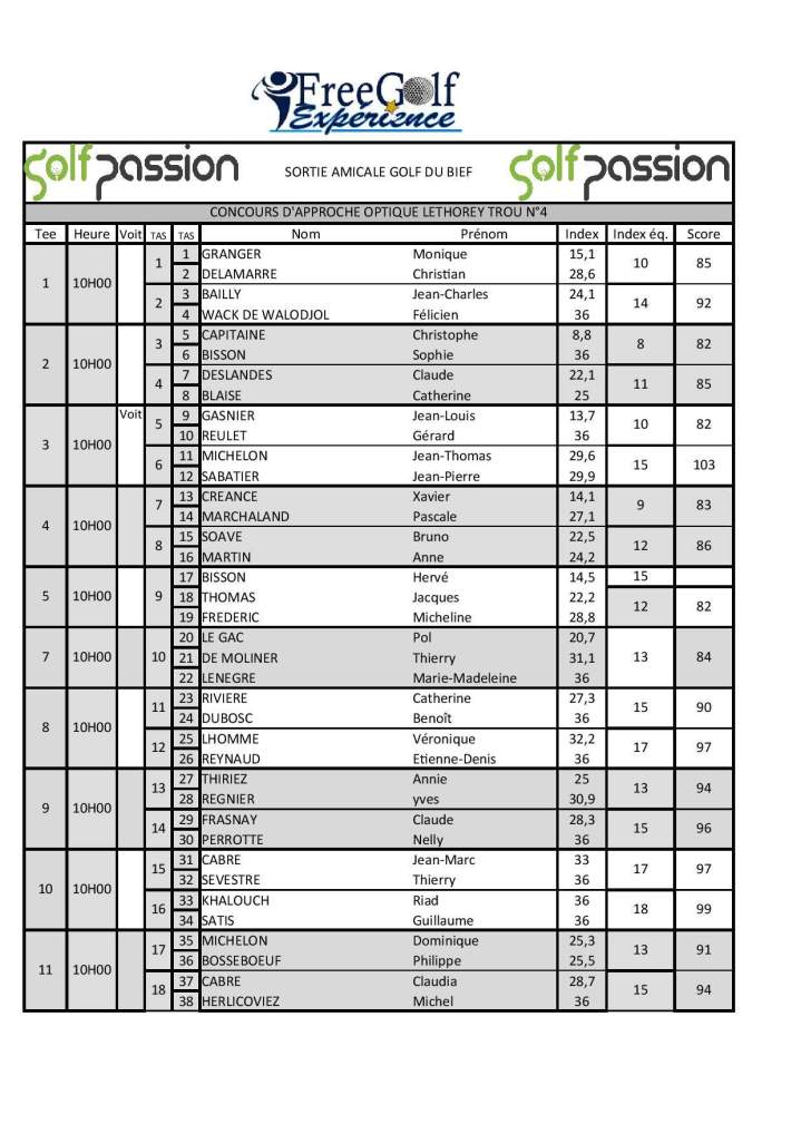 résultats page 001