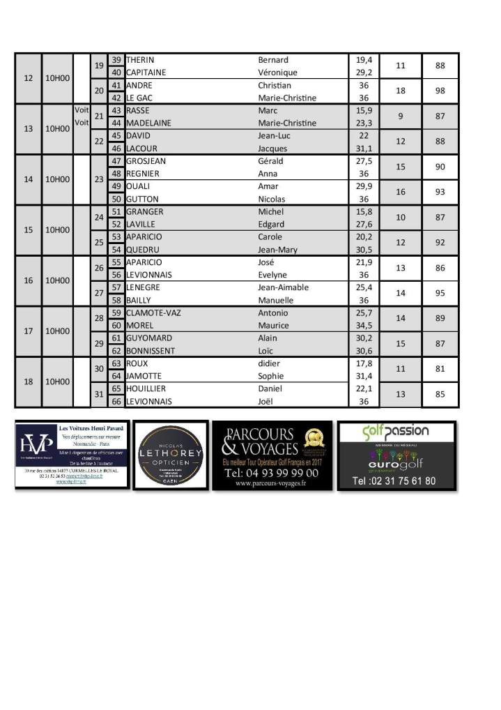 résultats page 002